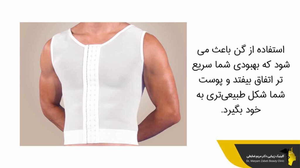گن‌های بعد از عمل لیپوماتیک