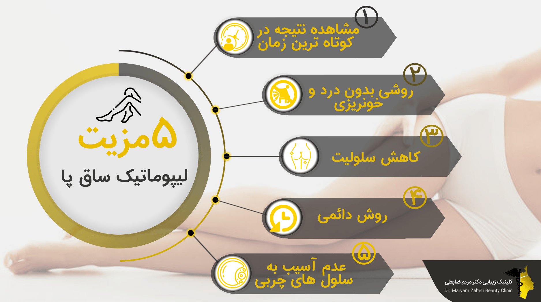 مزایای لیپوماتیک ساق پا